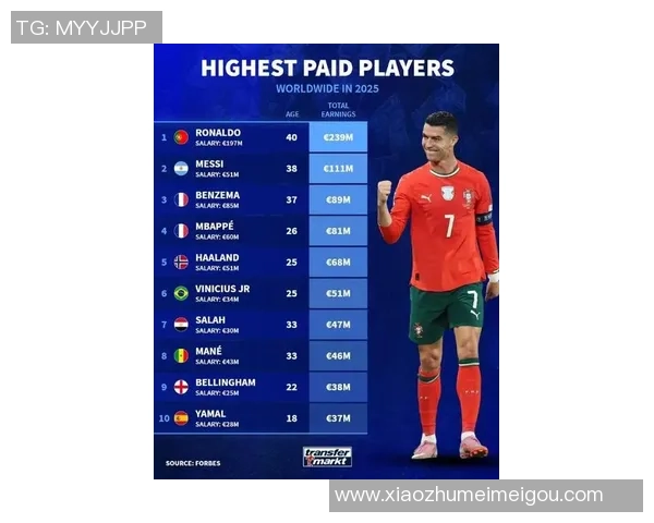 全球最具影响力的足球球星排名榜单 2025年最新排名分析与预测